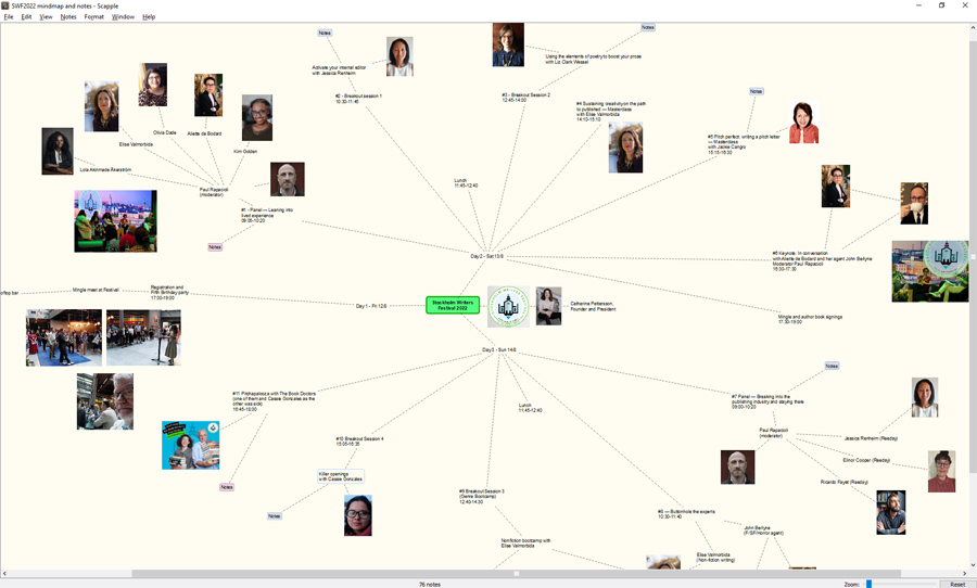 SWF22: Screenshot of my Scapple mind map for the Festival